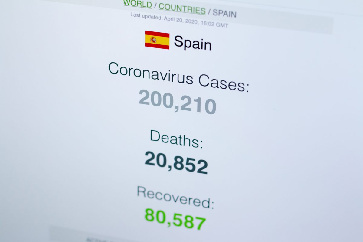 COVID-19 Death count in spain